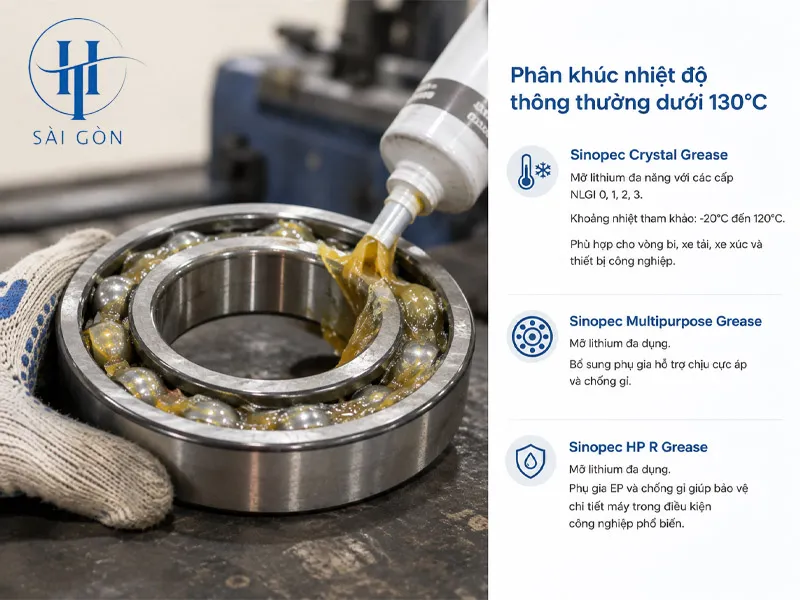 Phân khúc nhiệt độ thông thường dưới 130°C