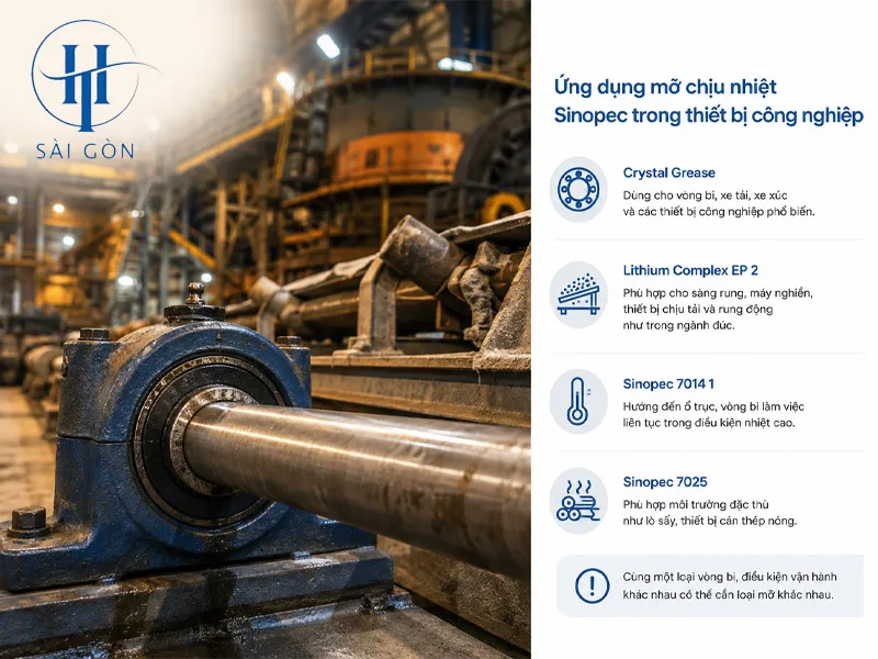 Ứng dụng của mỡ chịu nhiệt Sinopec trong thiết bị công nghiệp