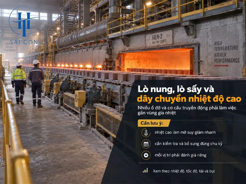 Lò nung, lò sấy và dây chuyền nhiệt độ cao